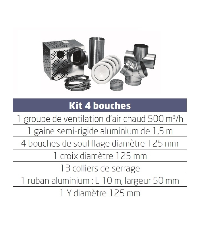 Coupons canalisation